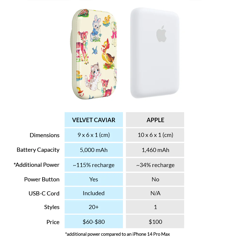 Baby Animals MagSafe Battery Power Pack - Image 7