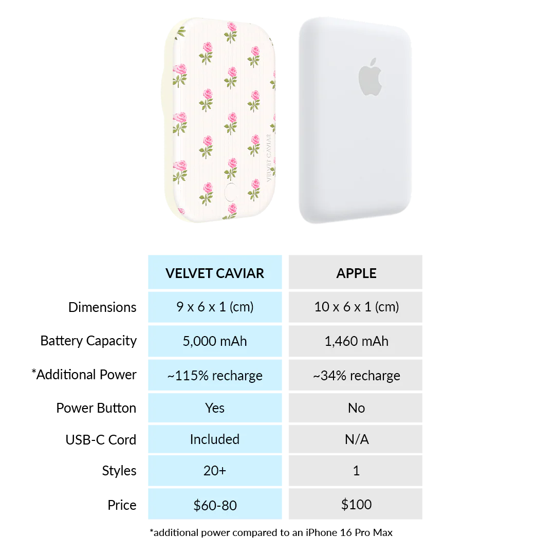 Pink Peony Floral MagSafe Battery Power Pack - Image 7
